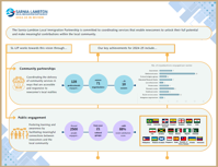 2024-2025 In Review Infographic