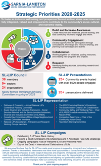 1st page of the strategic priorities 2020-2025 Sarnia Lambton Local Immigration Partnership