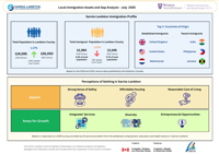 Community Asset and Gap Analysis Visual Guide
